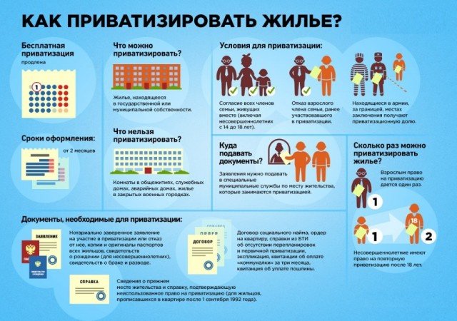 Приватизировать