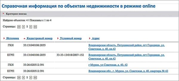 данные из ГКН