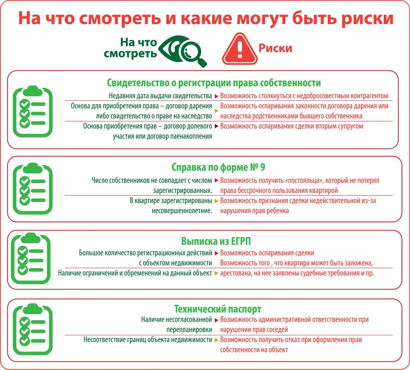 Что важно проверить